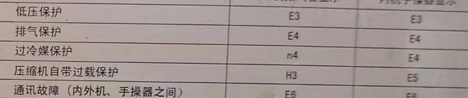 遵义市空调电话在哪里找